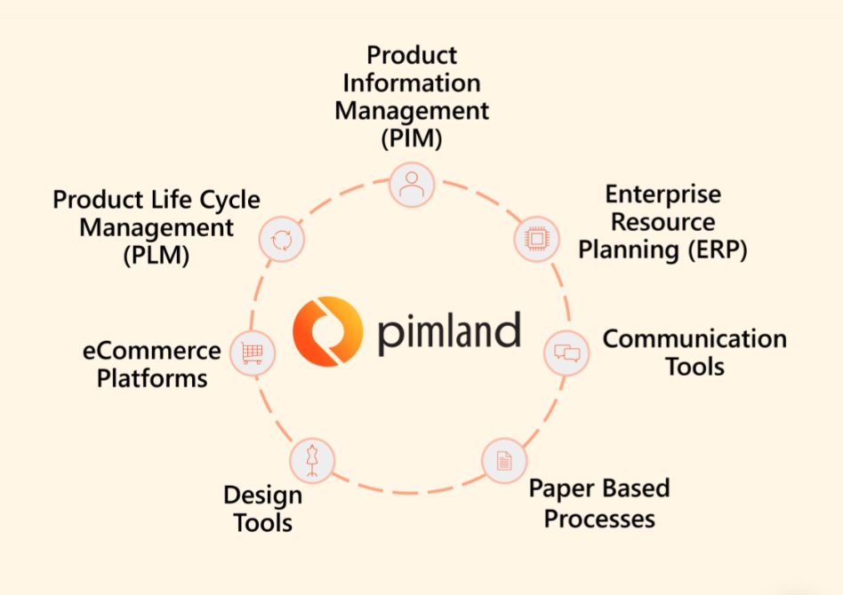 Product information management